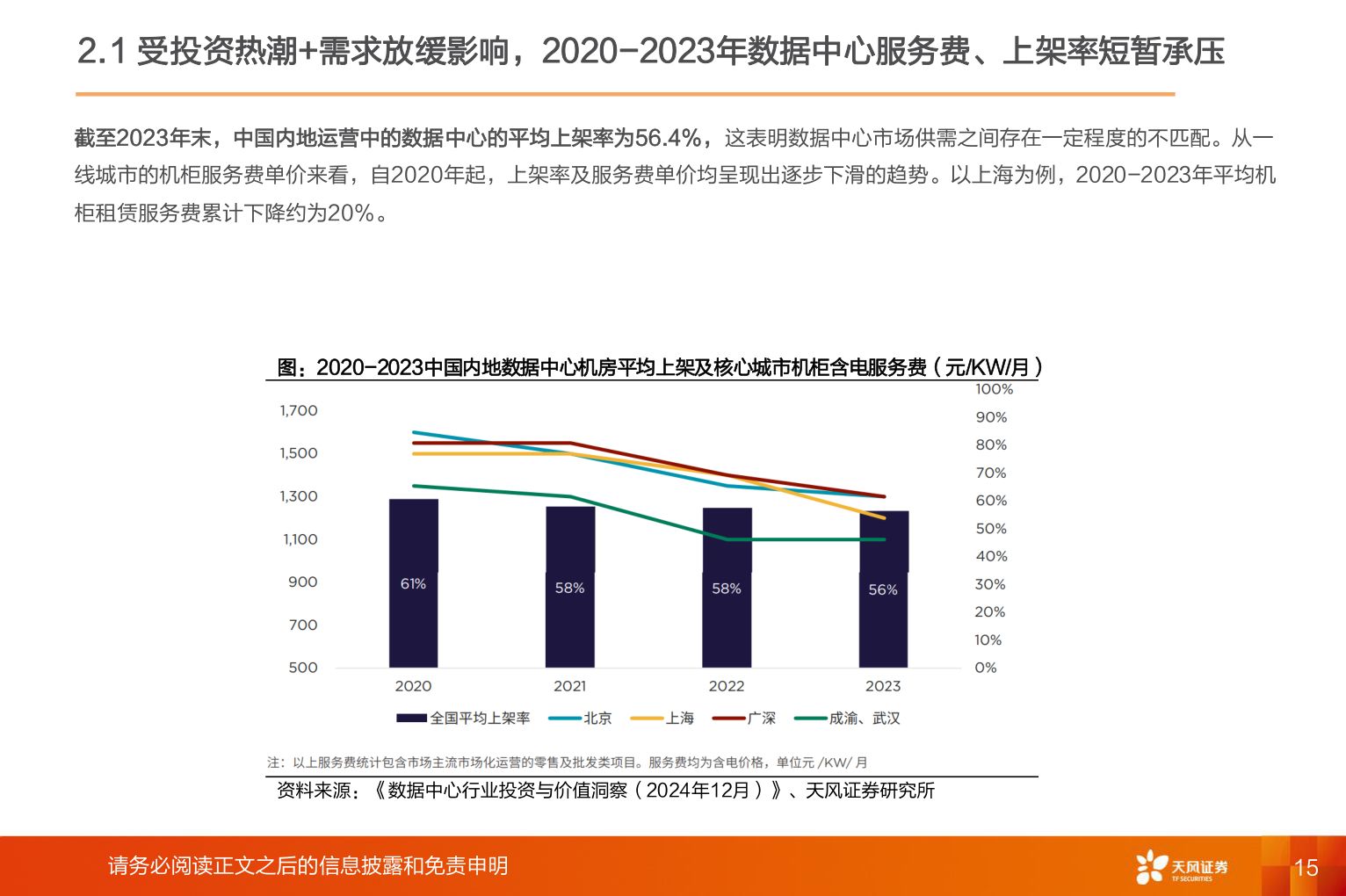你知道2.1 受投资热潮+需求放缓影响，2020-2023年数据中心服务费、上架率短暂承压?