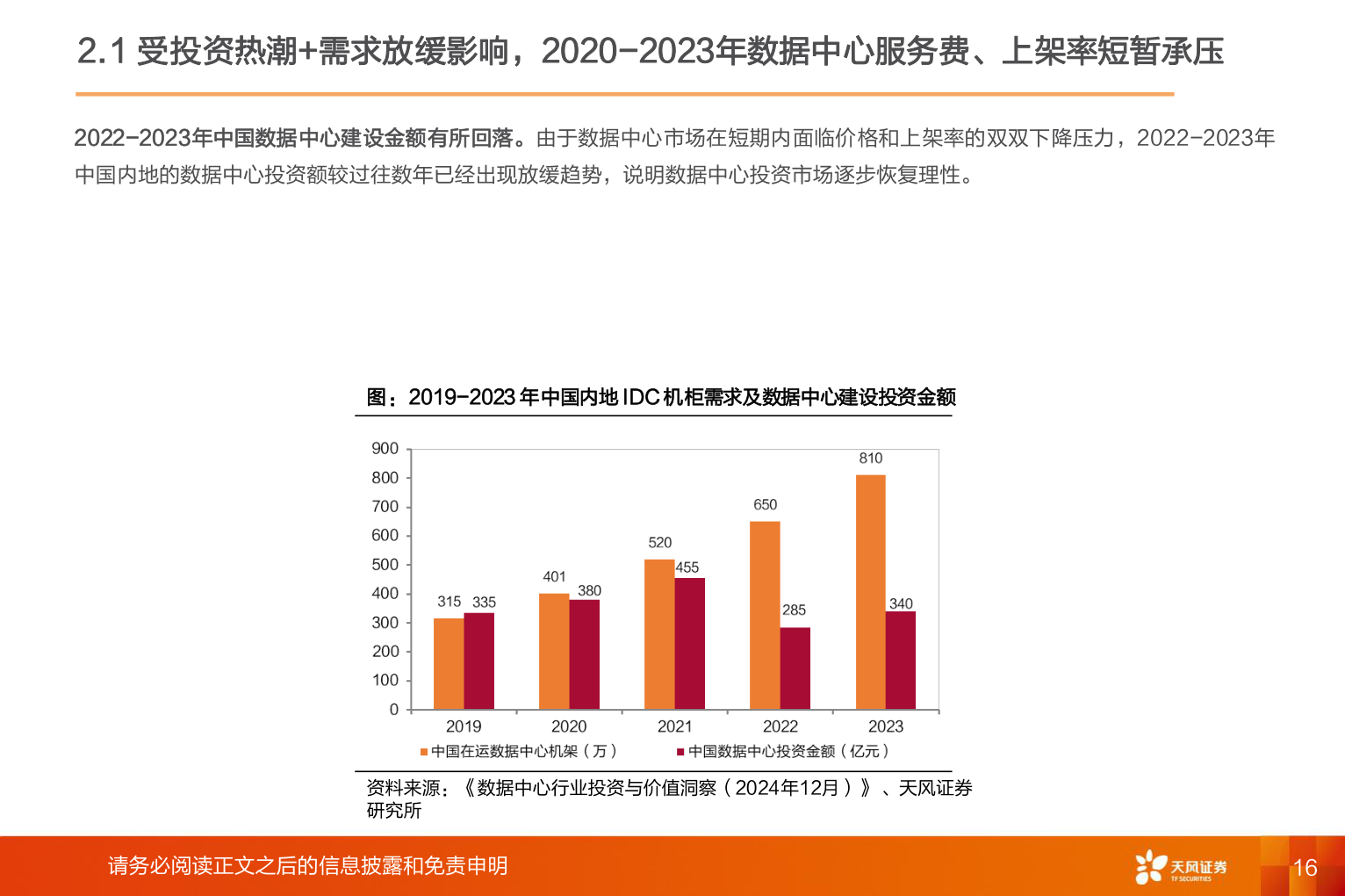 想问下各位网友2.1 受投资热潮+需求放缓影响，2020-2023年数据中心服务费、上架率短暂承压?