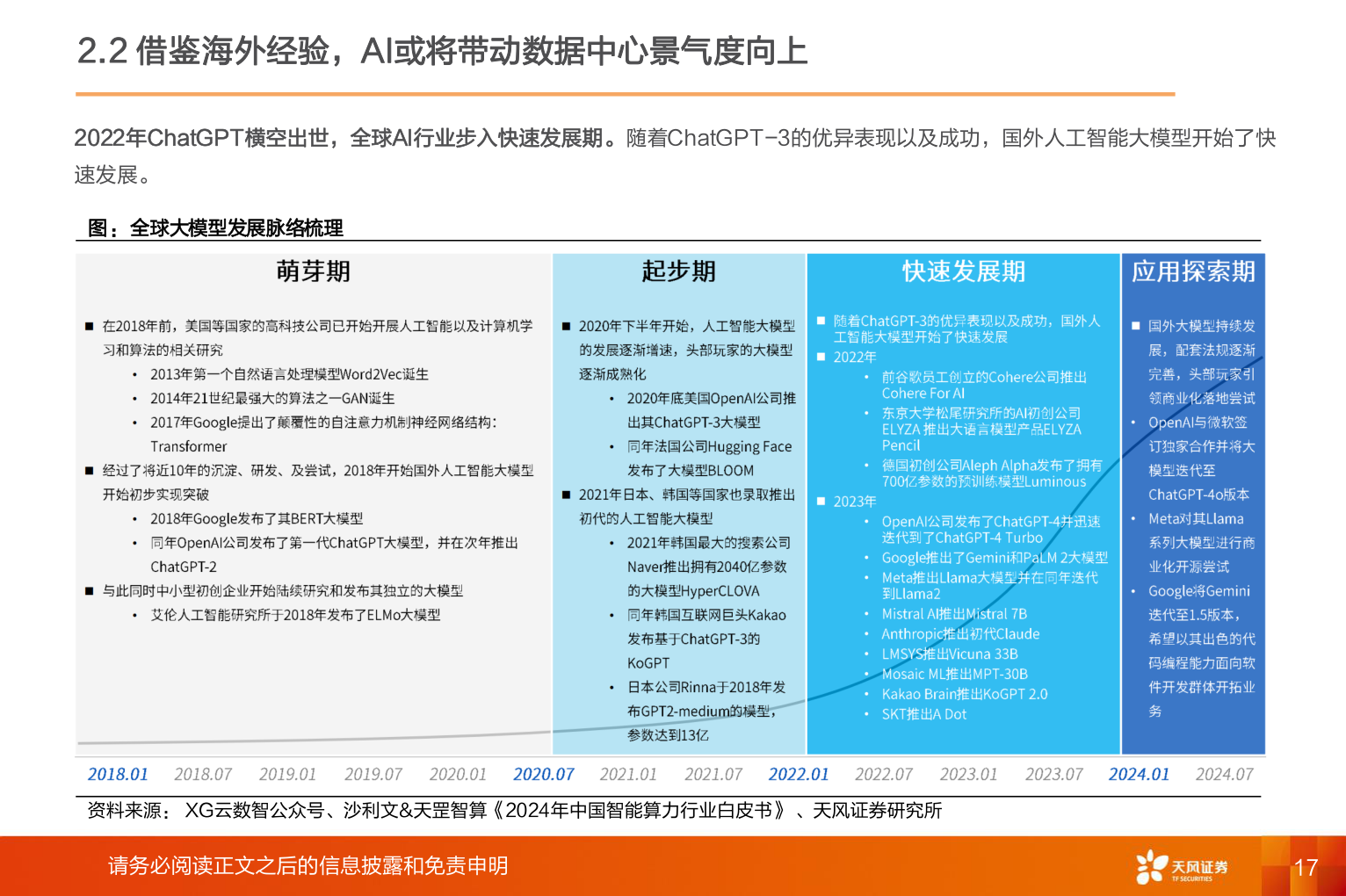 请问一下2.2 借鉴海外经验，AI或将带动数据中心景气度向上?