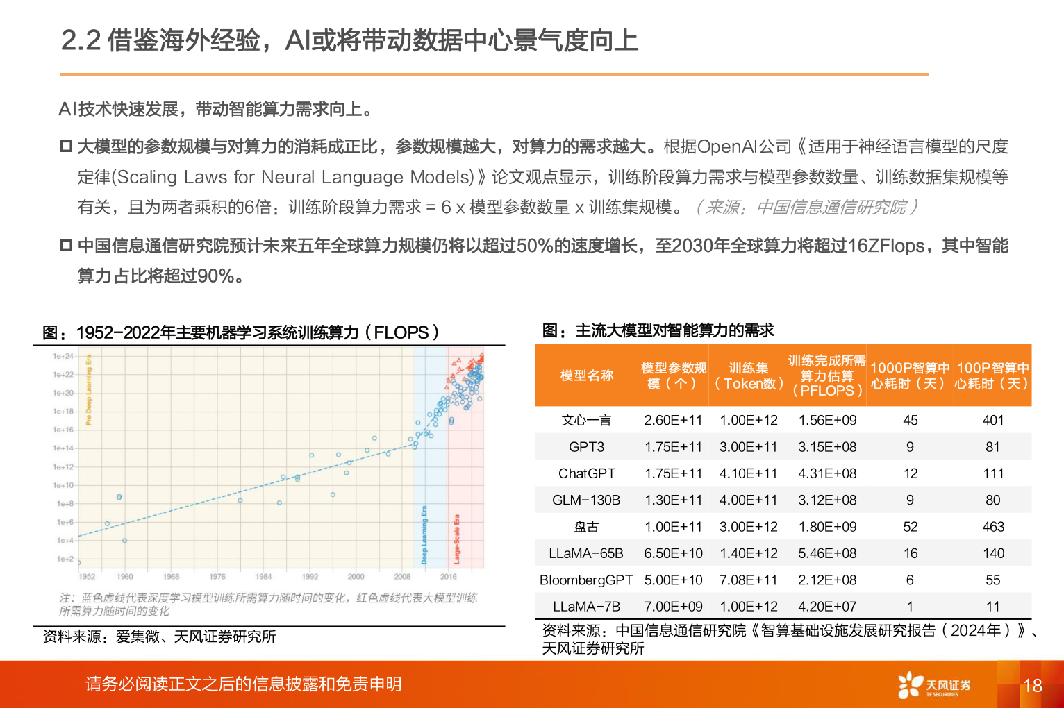 谁知道2.2 借鉴海外经验，AI或将带动数据中心景气度向上?