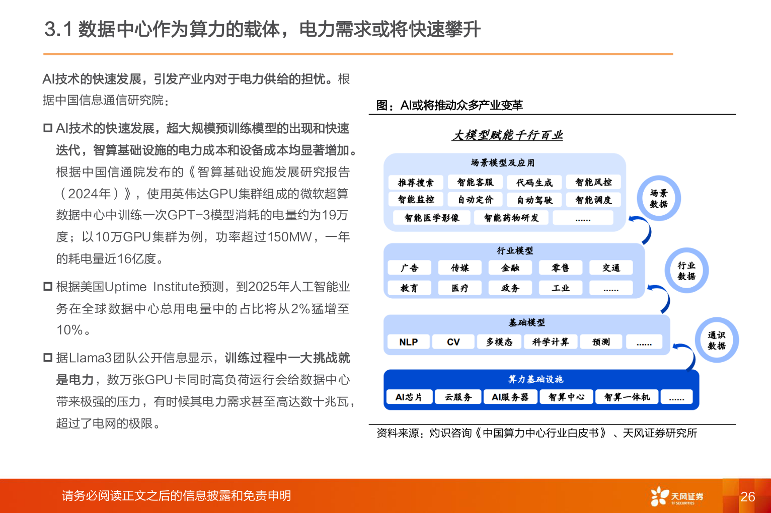 你知道3.1 数据中心作为算力的载体，电力需求或将快速攀升?