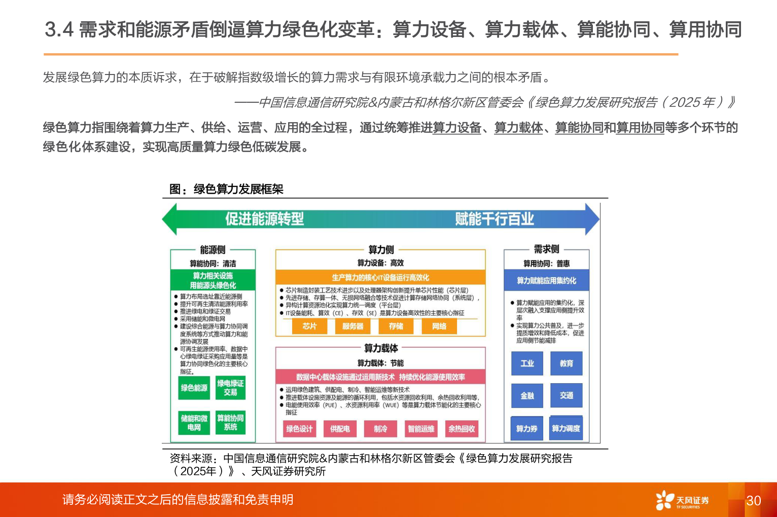 谁知道3.4 需求和能源矛盾倒逼算力绿色化变革:算力设备、算力载体、算能协同、算用协同?