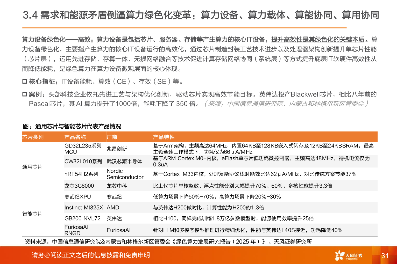怎样理解3.4 需求和能源矛盾倒逼算力绿色化变革:算力设备、算力载体、算能协同、算用协同?