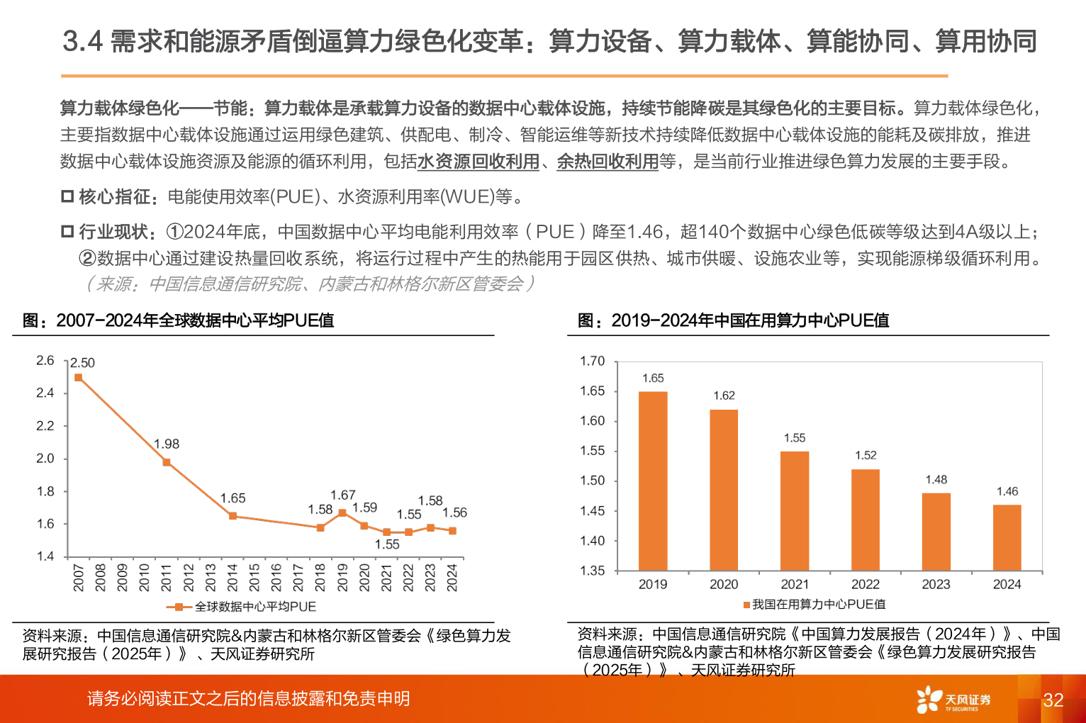 各位网友请教一下3.4 需求和能源矛盾倒逼算力绿色化变革:算力设备、算力载体、算能协同、算用协同?