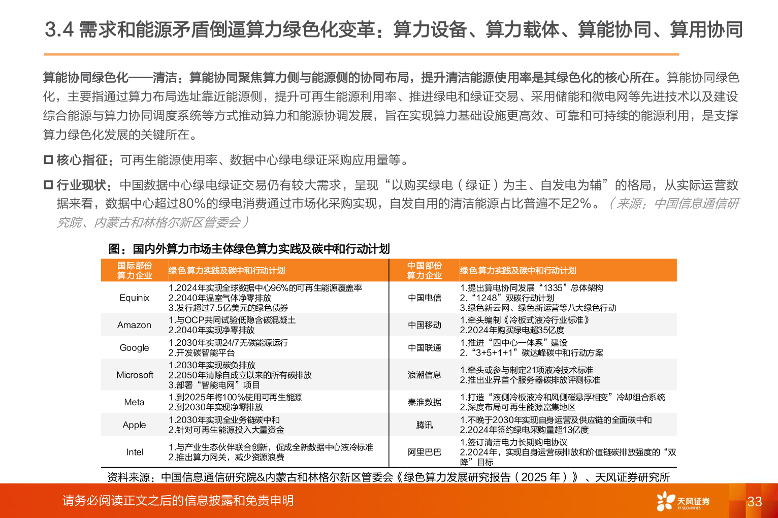 如何才能3.4 需求和能源矛盾倒逼算力绿色化变革:算力设备、算力载体、算能协同、算用协同?