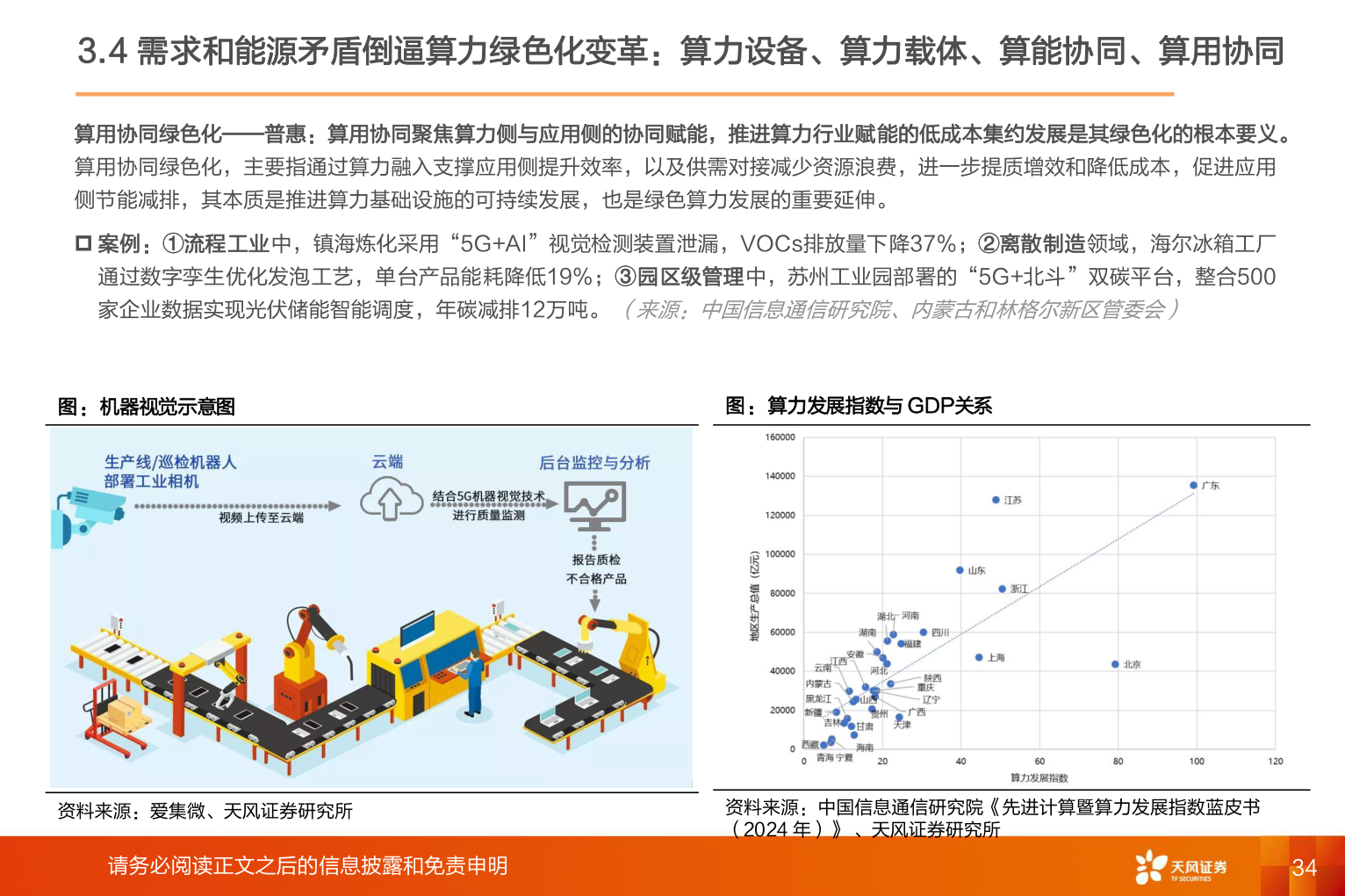 咨询大家3.4 需求和能源矛盾倒逼算力绿色化变革:算力设备、算力载体、算能协同、算用协同?