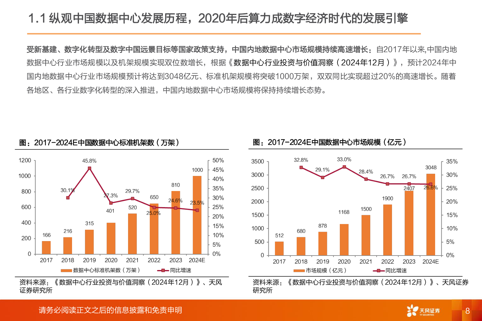 想关注一下1.1 纵观中国数据中心发展历程，2020年后算力成数字经济时代的发展引擎?
