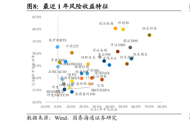 谁知道最近 1 年风险收益特征
