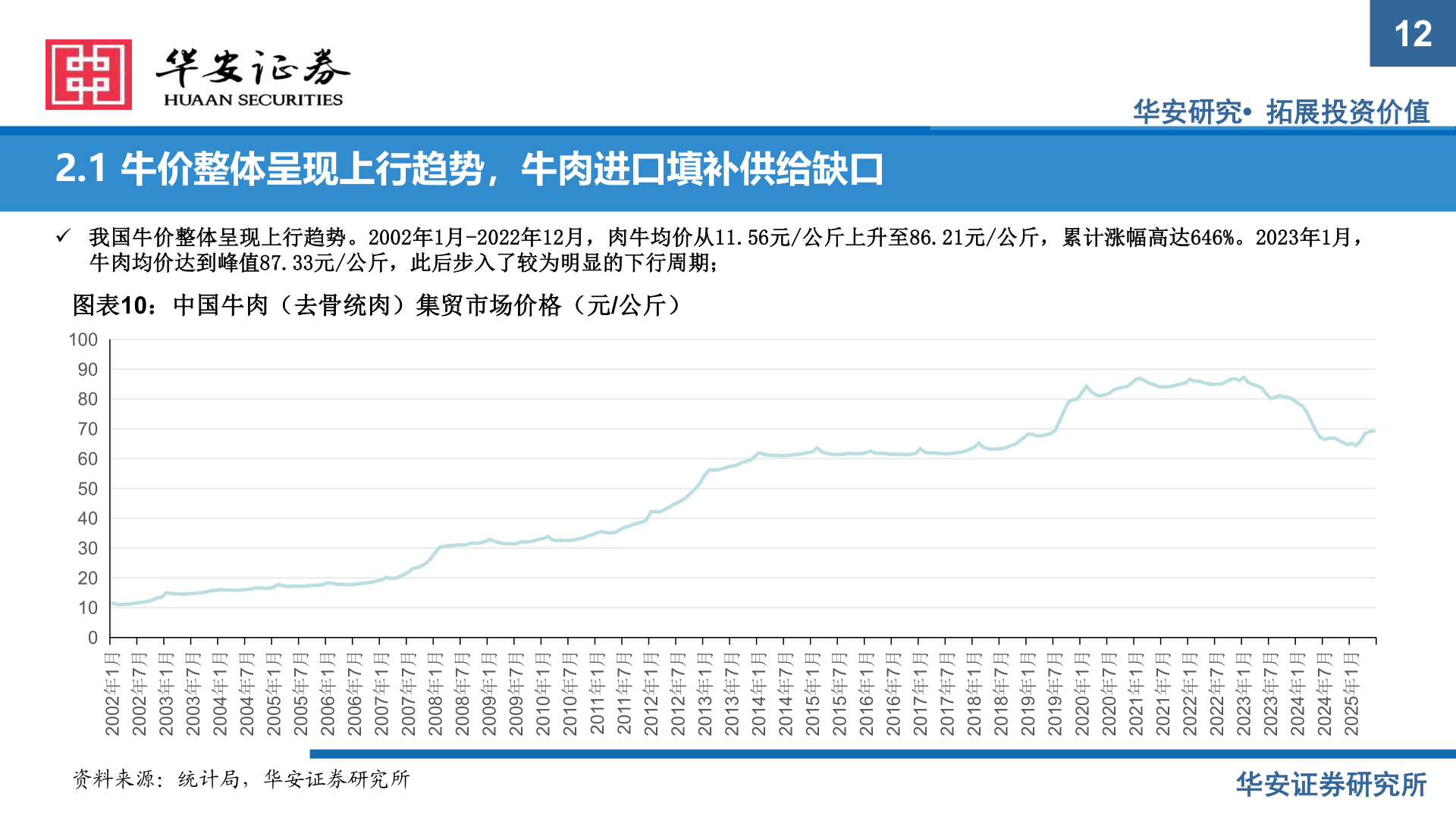 如何才能2.1 牛价整体呈现上行趋势，牛肉进口填补供给缺口