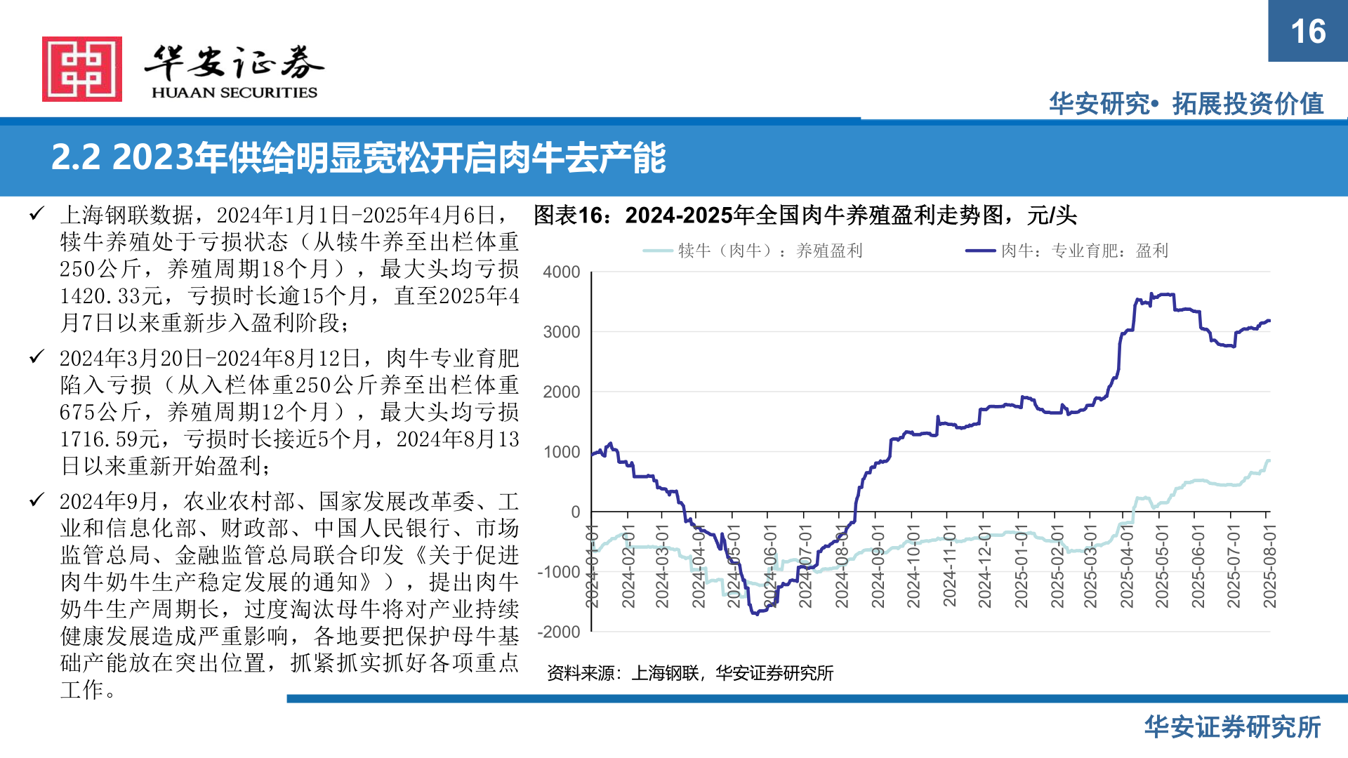 我想了解一下2.2 2023年供给明显宽松开启肉牛去产能