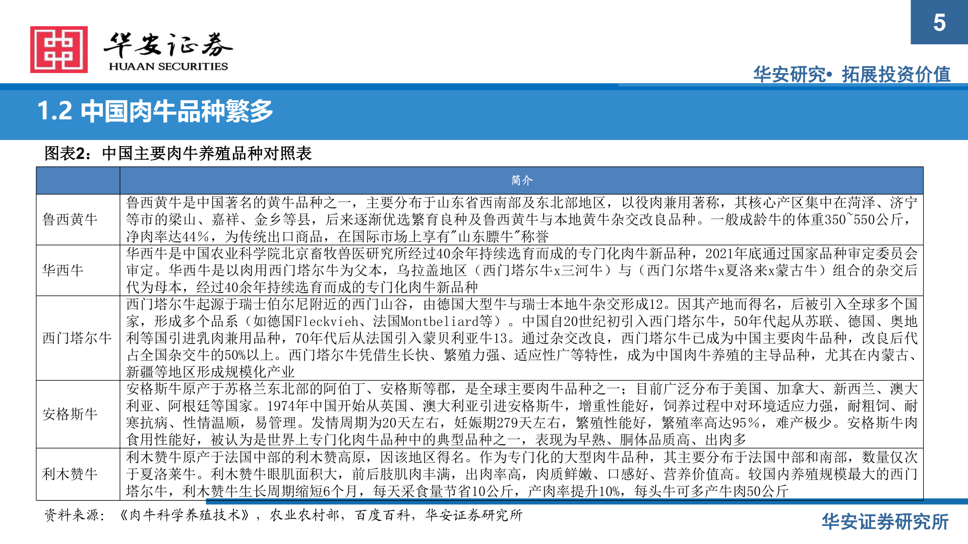 各位网友请教一下55