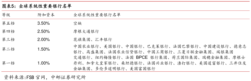 谁知道全球系统性重要银行名单