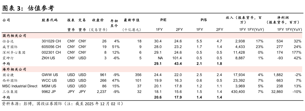 如何了解估值参考
