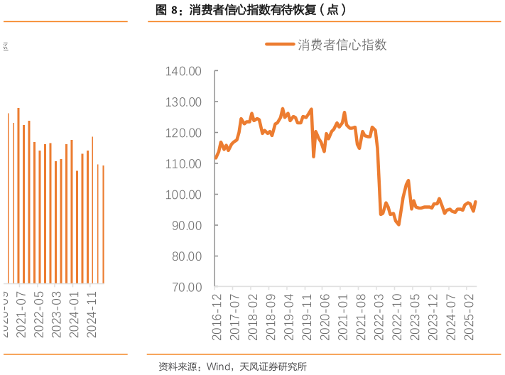 咨询大家消费者信心指数有待恢复（点）