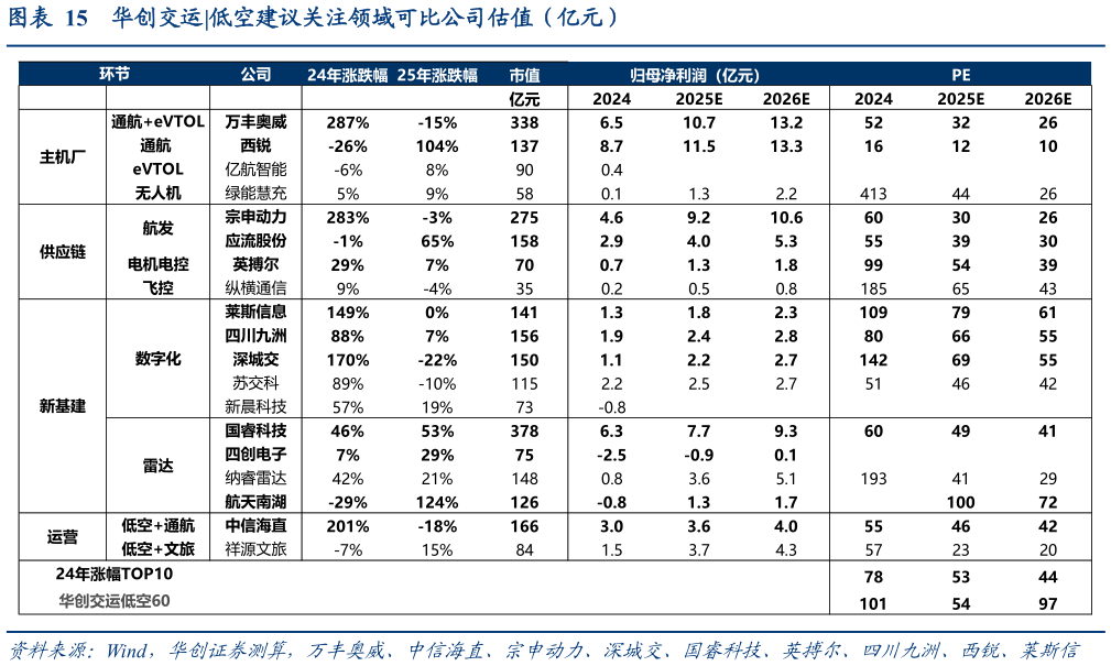 如何看待华创交运