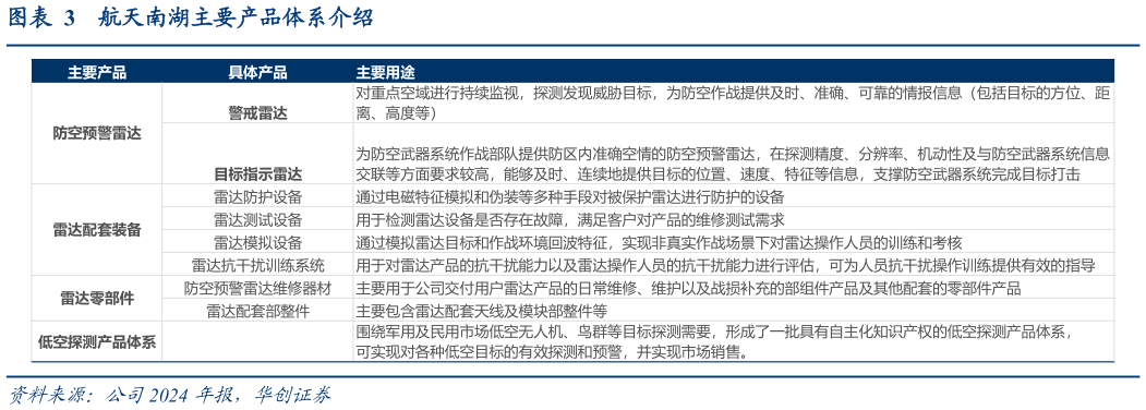 请问一下航天南湖主要产品体系介绍