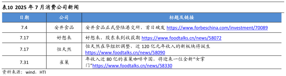 请问一下2025 年 7 月消费公司新闻?