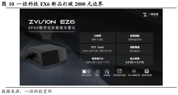 怎样理解一径科技 EX6 新品打破 2000 元边界