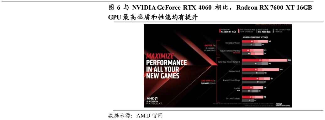 如何看待与 NVIDIA GeForce RTX  4060  相比，Radeon RX 7600  XT  16GB 