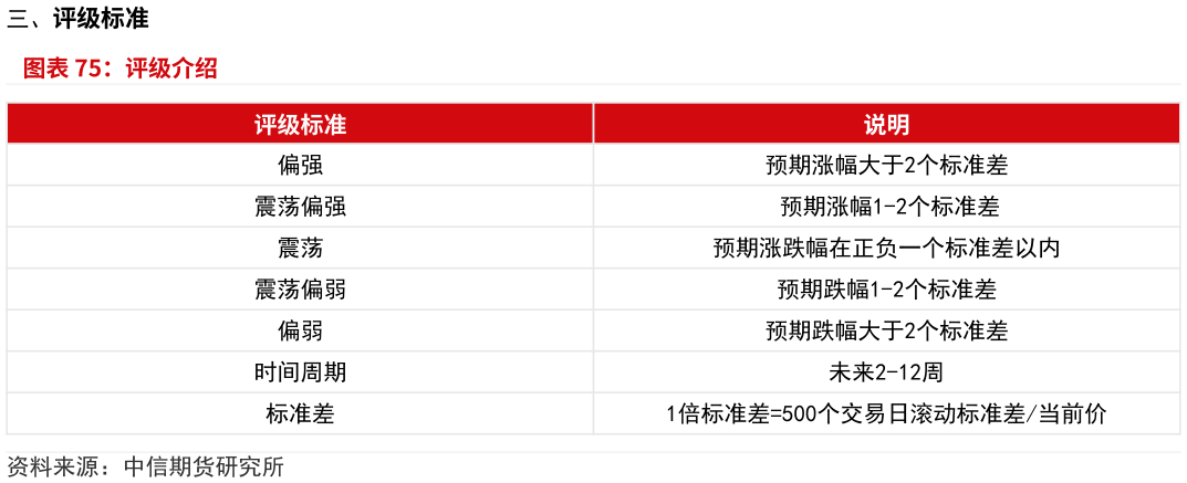 你知道评级介绍?