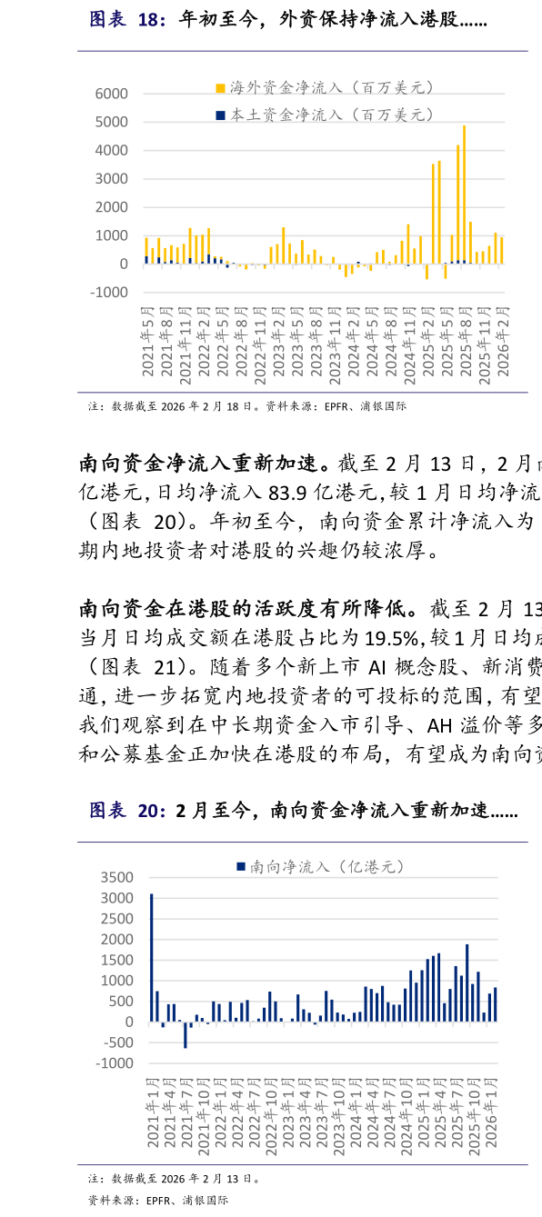 咨询下各位年初至今，外资保持净流入港股