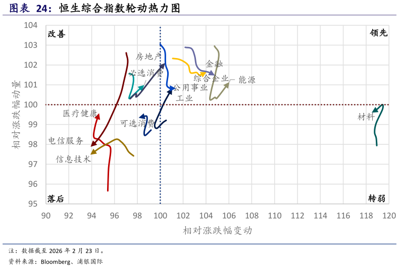 各位网友请教一下恒生综合指数轮动热力图