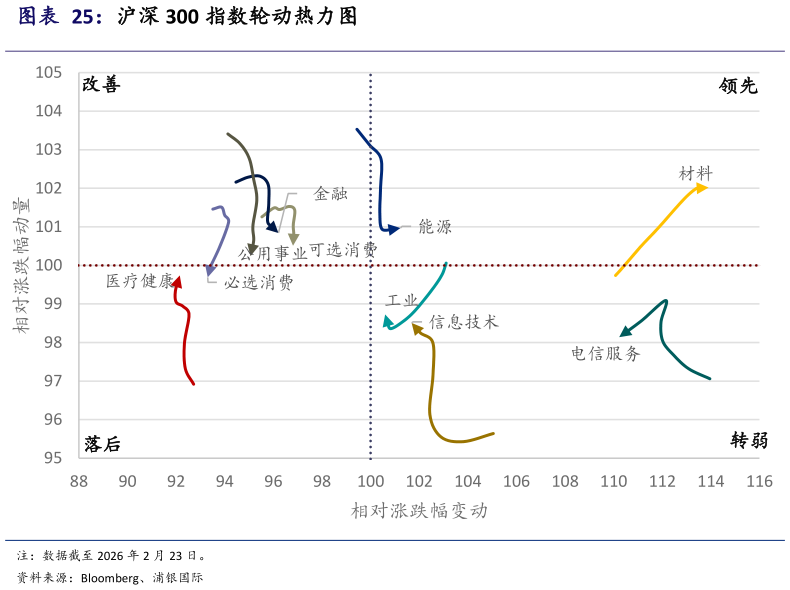 你知道沪深 300 指数轮动热力图