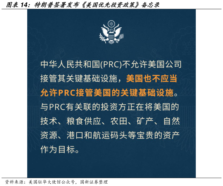 怎样理解特朗普签署发布美国优先投资政策备忘录