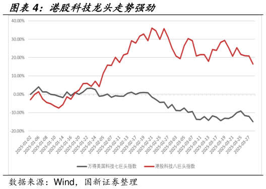 请问一下港股科技龙头走势强劲