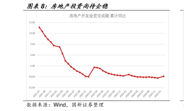 如何了解房地产投资尚待企稳