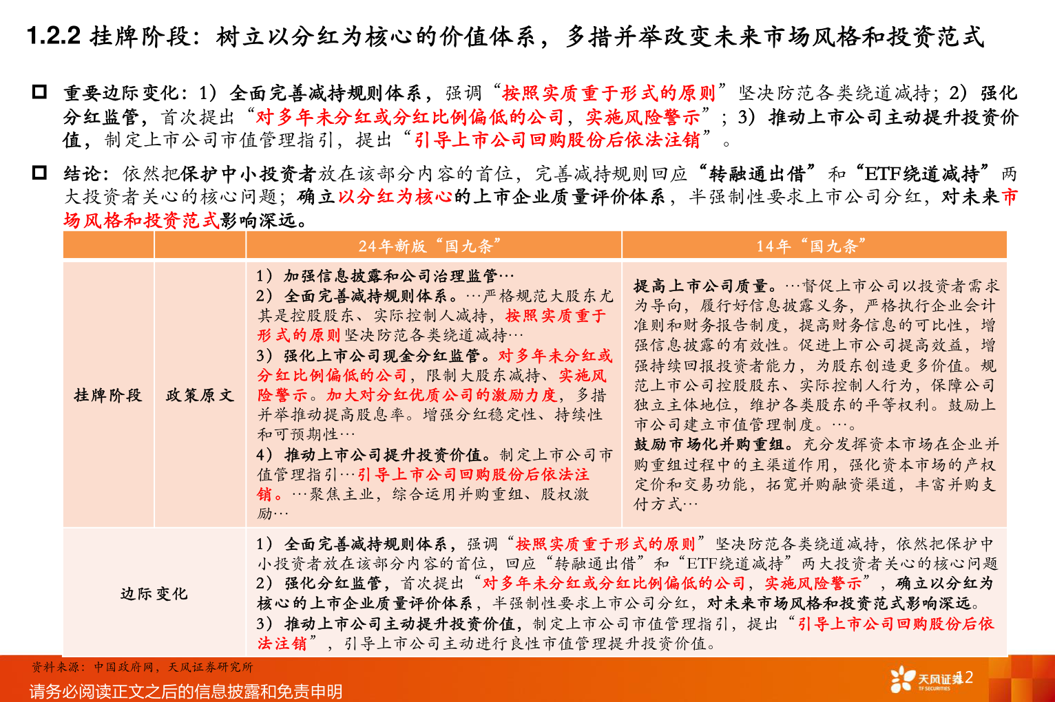 想关注一下1.2.2 挂牌阶段：树立以分红为核心的价值体系，多措并举改变未来市场风格和投资范式