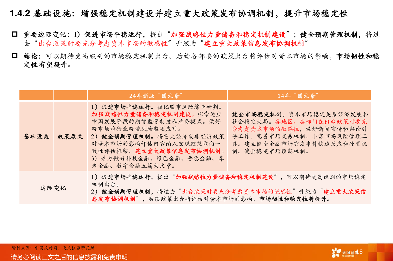 如何了解1.4.2 基础设施：增强稳定机制建设并建立重大政策发布协调机制，提升市场稳定性