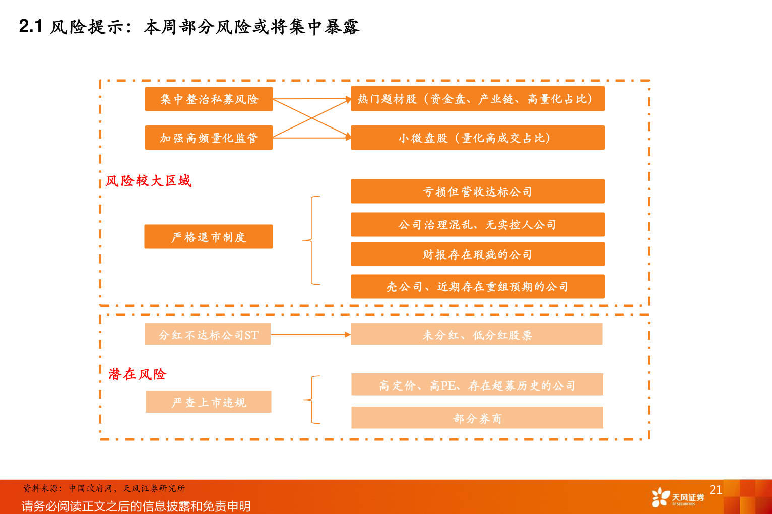 谁能回答2.1 风险提示：本周部分风险或将集中暴露