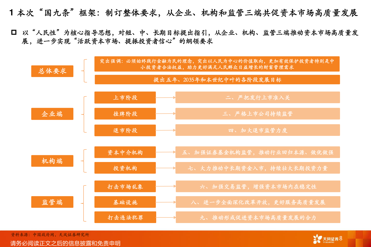 如何解释1 本次“国九条”框架：制订整体要求，从企业、机构和监管三端共促资本市场高质量发展