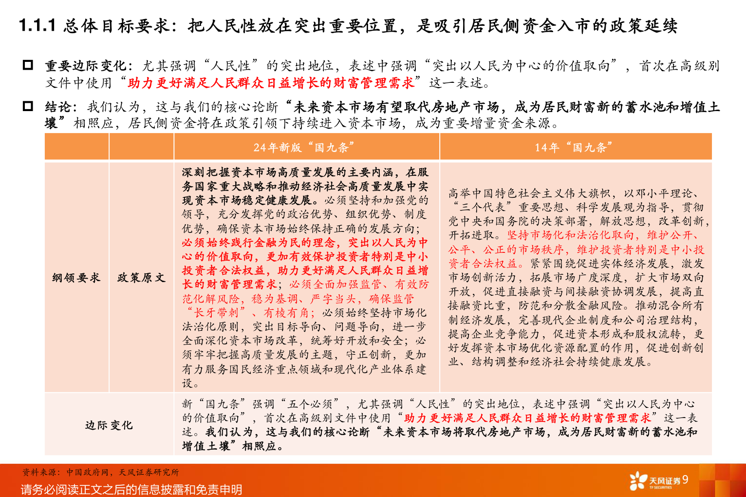 想问下各位网友1.1.1 总体目标要求：把人民性放在突出重要位置，是吸引居民侧资金入市的政策延续