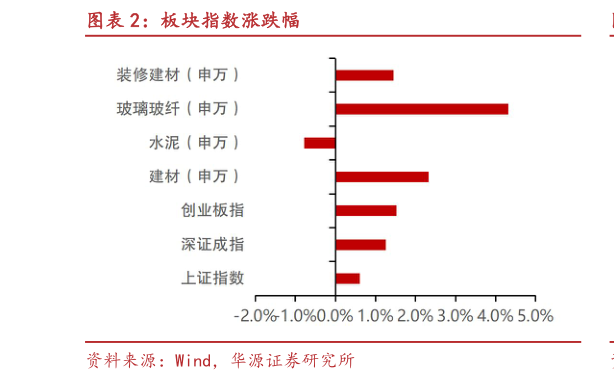 想问下各位网友板块指数涨跌幅