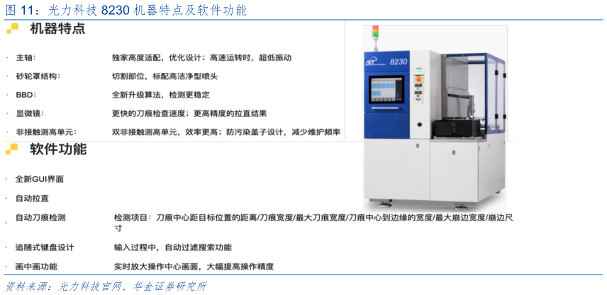 你知道光力科技 8230 机器特点及软件功能