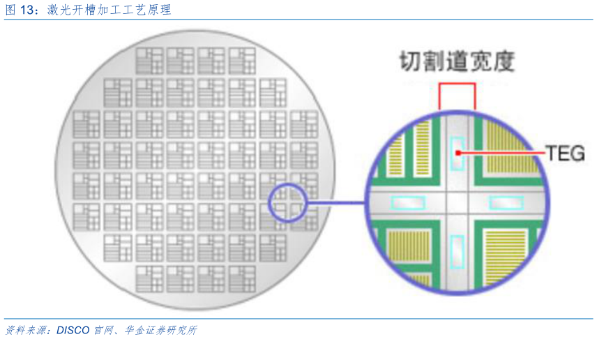 如何解释激光开槽加工工艺原理