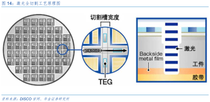 你知道激光全切割工艺原理图