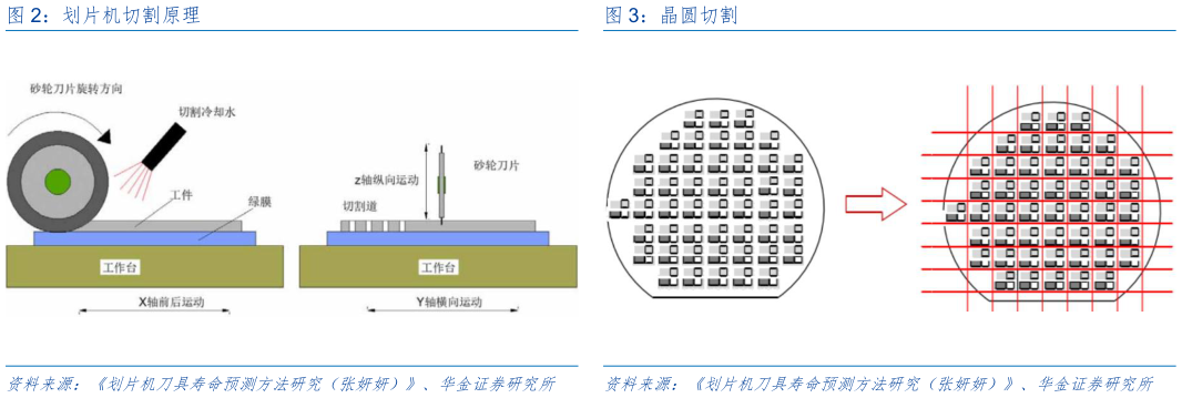 一起讨论下划片机切割原理晶圆切割