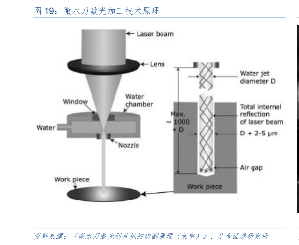 咨询大家微水刀激光加工技术原理