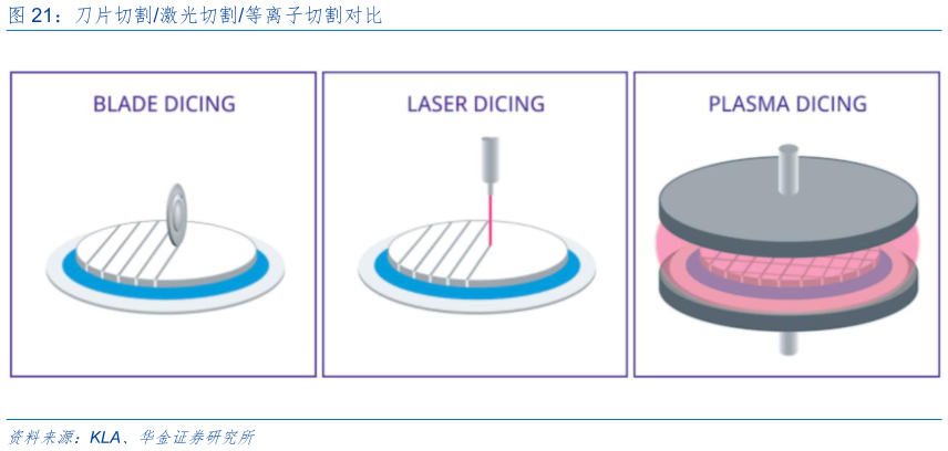 你知道刀片切割激光切割等离子切割对比