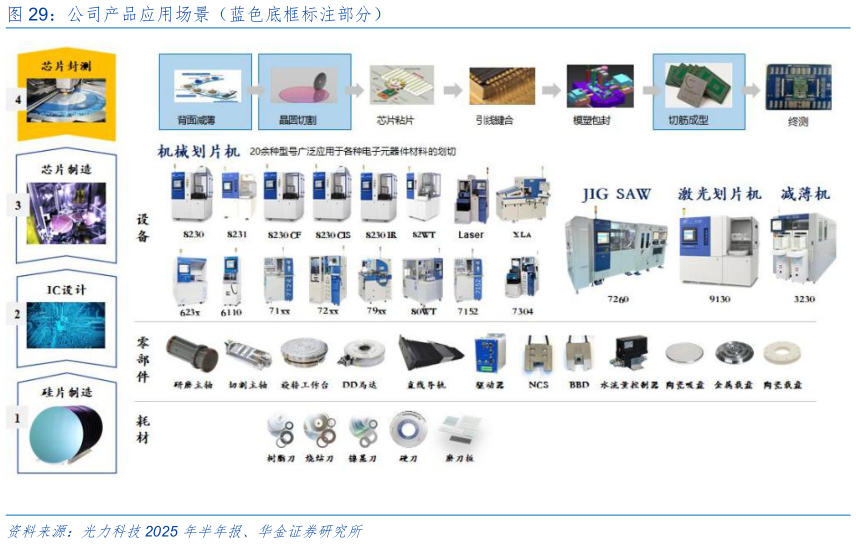 如何了解公司产品应用场景（蓝色底框标注部分）