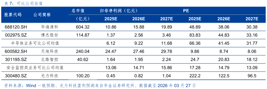 谁能回答可比公司估值