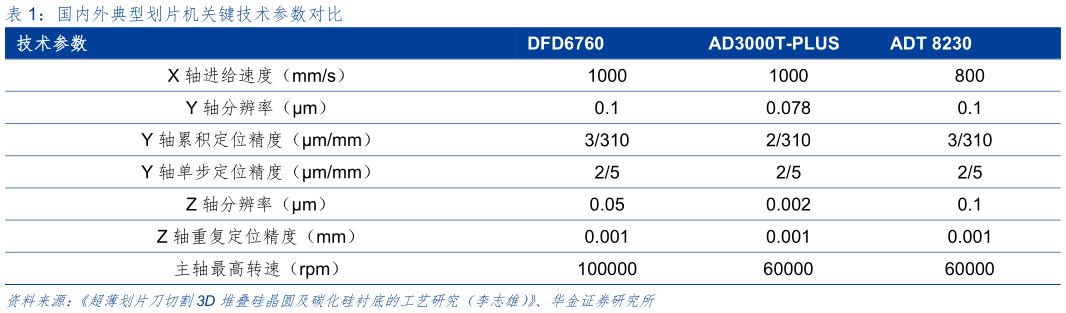 请问一下国内外典型划片机关键技术参数对比