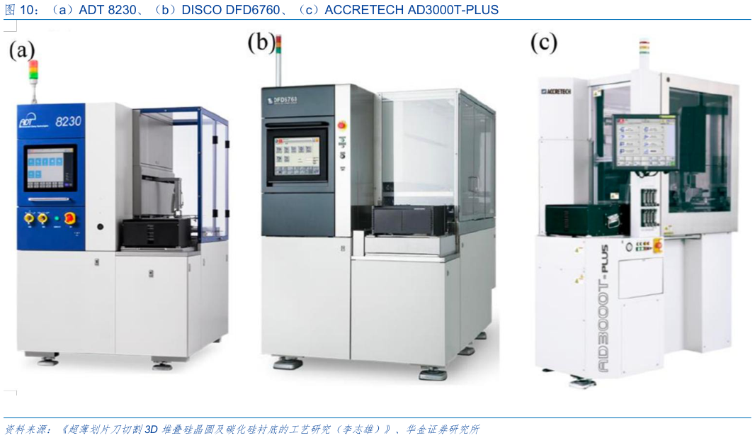 谁知道（a）ADT 8230、（b）DISCO DFD6760、（c）ACCRETECH AD3000T-PLUS