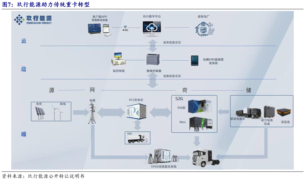 谁能回答玖行能源助力传统重卡转型