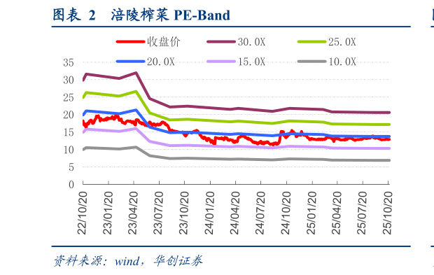 一起讨论下涪陵榨菜 PE-Band