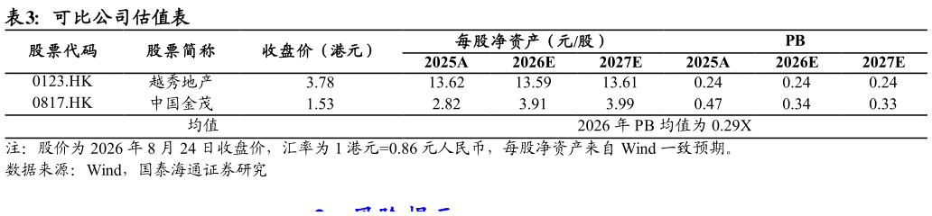如何解释可比公司估值表