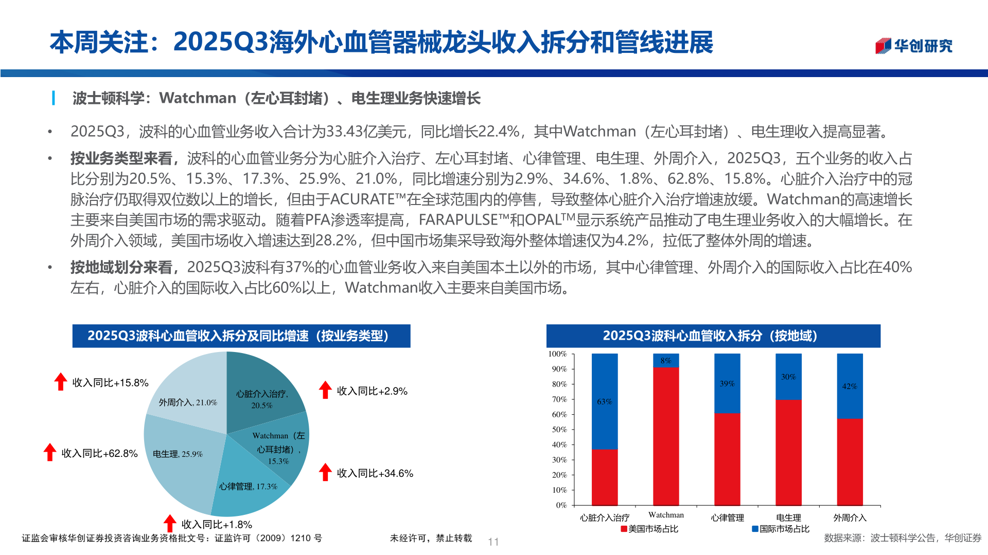 咨询大家本周关注：2025Q3海外心血管器械龙头收入拆分和管线进展?